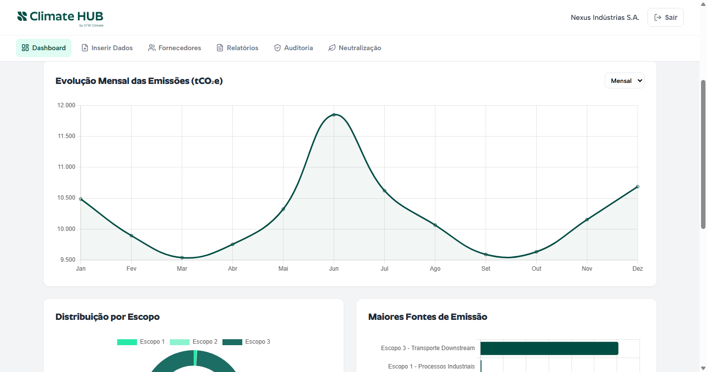 Climate Hub Dashboard
