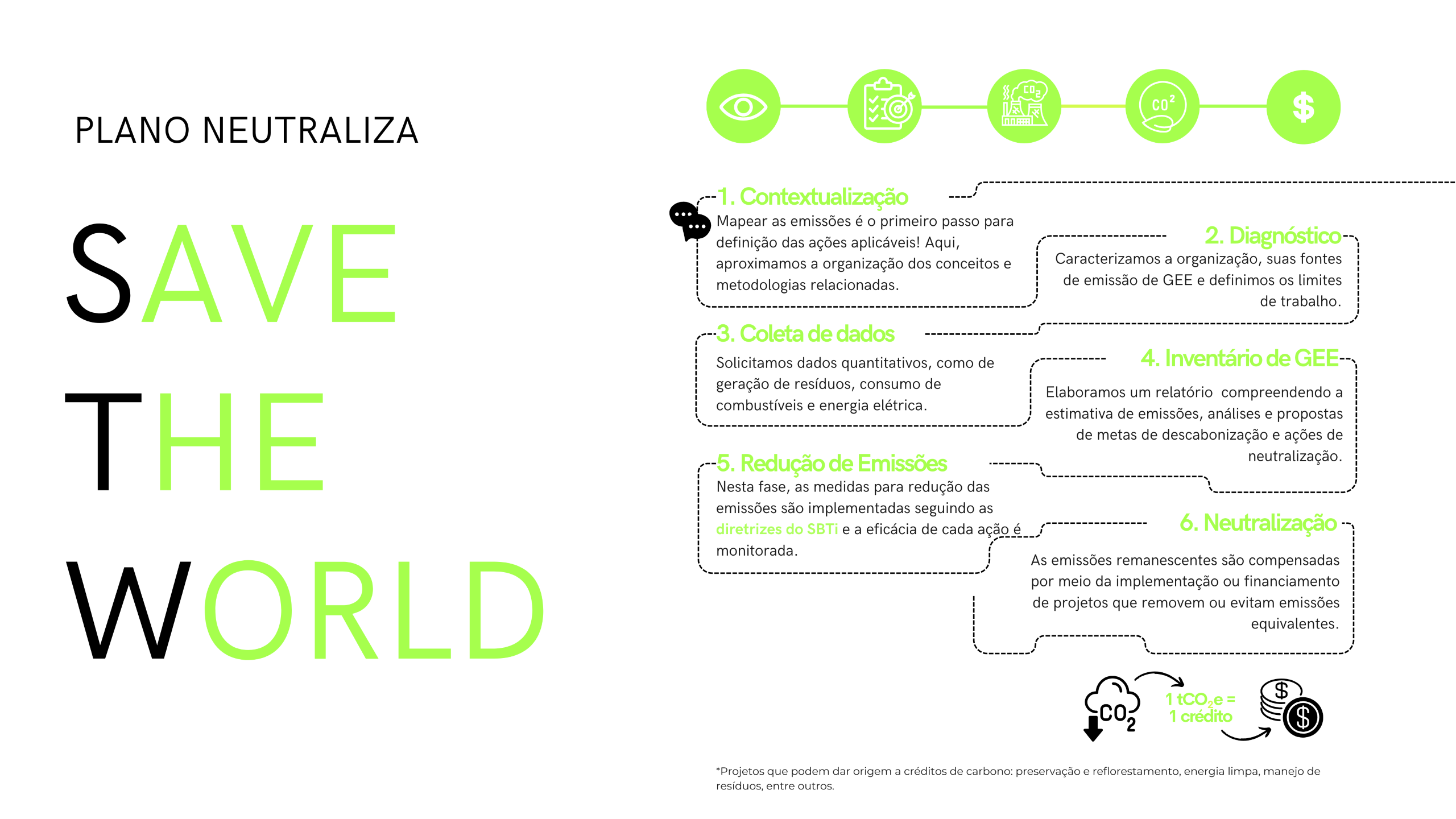Plano Neutraliza